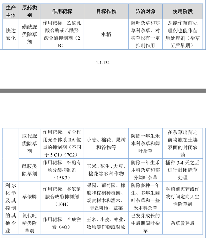 IPO雷达｜介入广州浪奇财务造假？利尔化学旗下快达农化北交所IPO遭扣留质疑