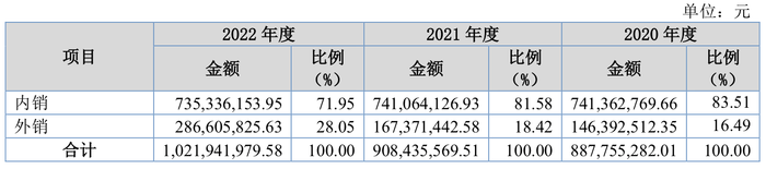 IPO雷达｜介入广州浪奇财务造假？利尔化学旗下快达农化北交所IPO遭扣留质疑