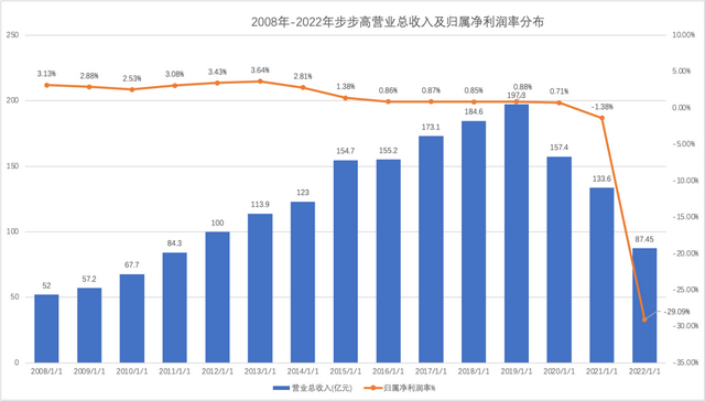 管家婆马报图今晚