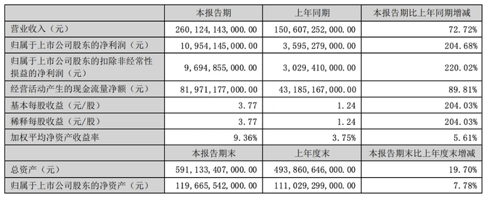 管家婆马报图今晚