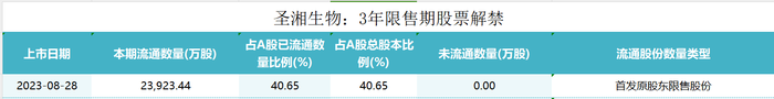 A股750多家公司股价破发，减持新规下谁的套现路被堵？