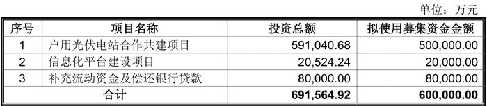 融资额60亿“大象”来了，正泰安能冲沪市主板，客户高度汇合