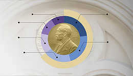 小数据 | 诺贝尔奖奖金7年涨了3次，美国获奖人数最多
