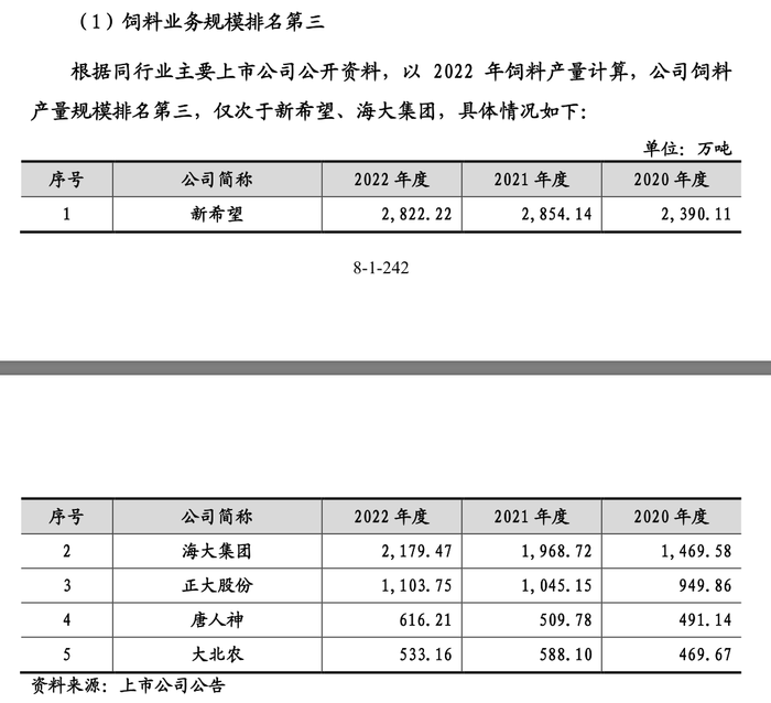 150亿募资规划“落空”，背靠泰国首富家眷的正大股份IPO终止