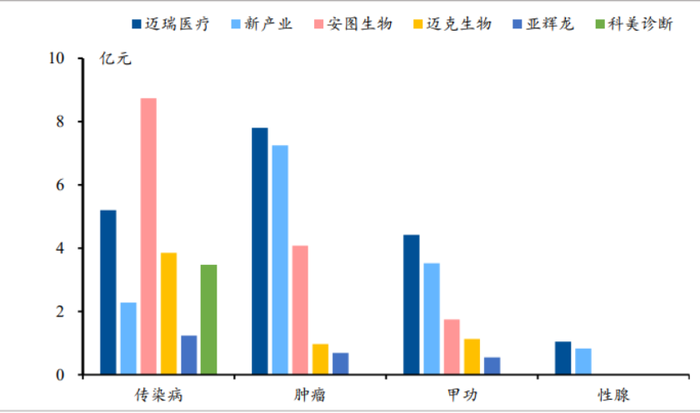 安徽发布25省化学发光试剂集采方案，国产替代有望加速