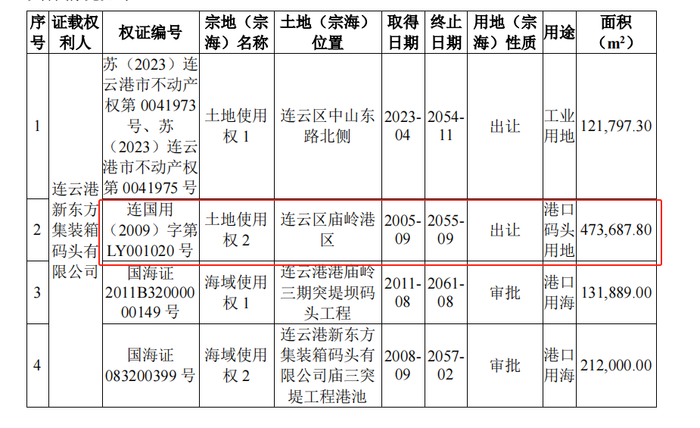 连云港拟掏16亿现金关联收购，标的合计还在亏损，输血控股股东？