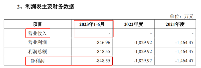 连云港拟掏16亿现金关联收购，标的合计还在亏损，输血控股股东？