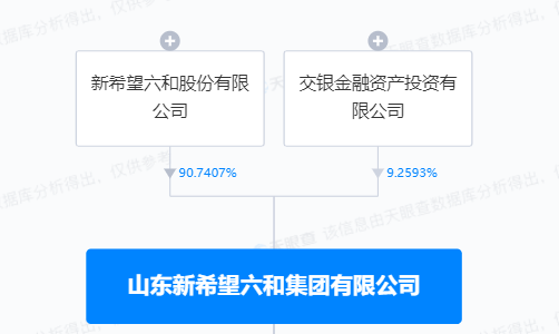 拟定增募73亿“过冬”，股价一日大跌近9%，新希望的希望在哪？