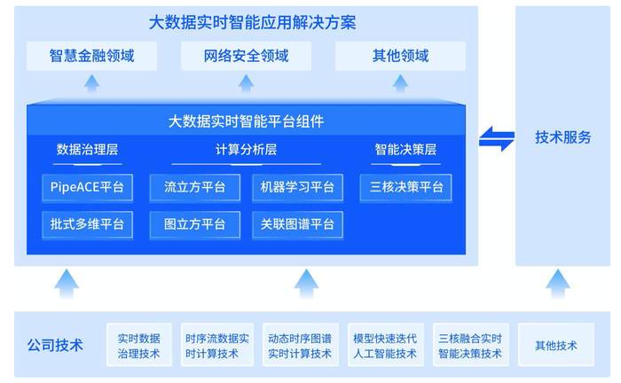 “新湖系”邦盛科技终止IPO过程：一连三年亏损，聘客户当领导机构