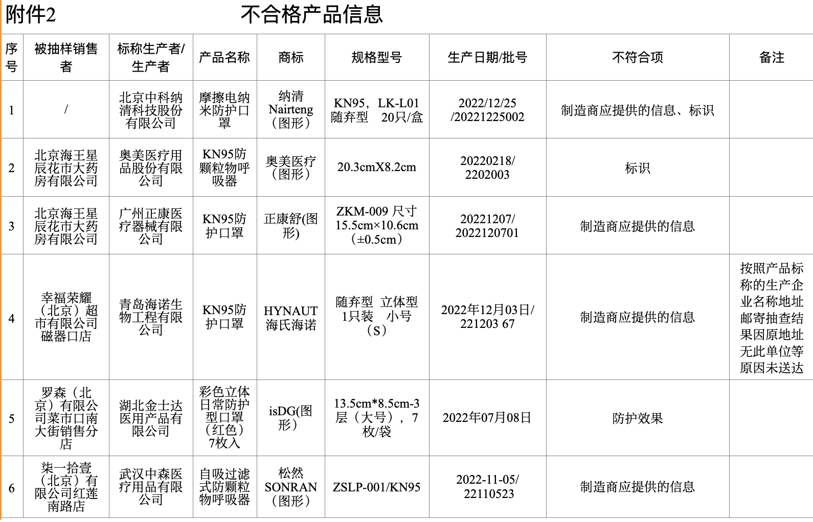 管家婆马报图今晚