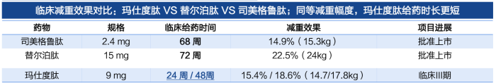 药物减肥_减肥药物前十名_减肥药物有哪些