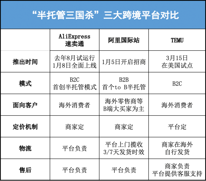 订单增长60%，速卖通开了一局“半托管三国杀”