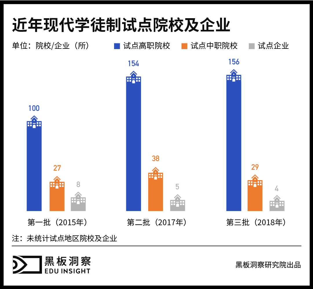 现代学徒制学生进企:是打工前调,还是技能学习?-黑板洞察