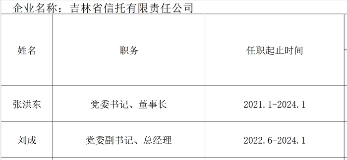 邢中成掌舵吉林信托，曾任吉林银行副行长