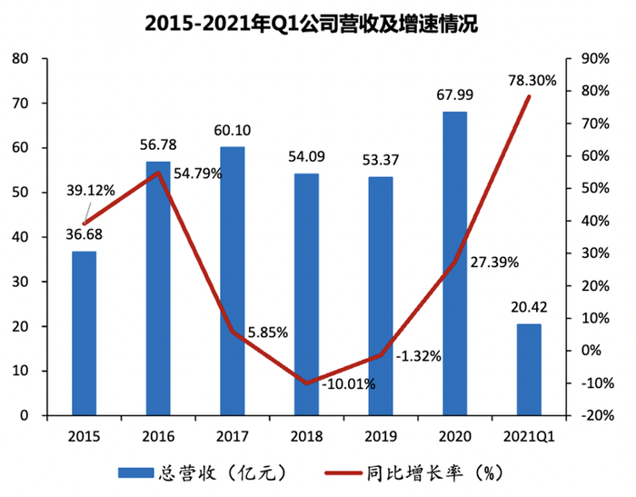 管家婆马报图今晚