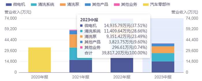 管家婆马报图今晚