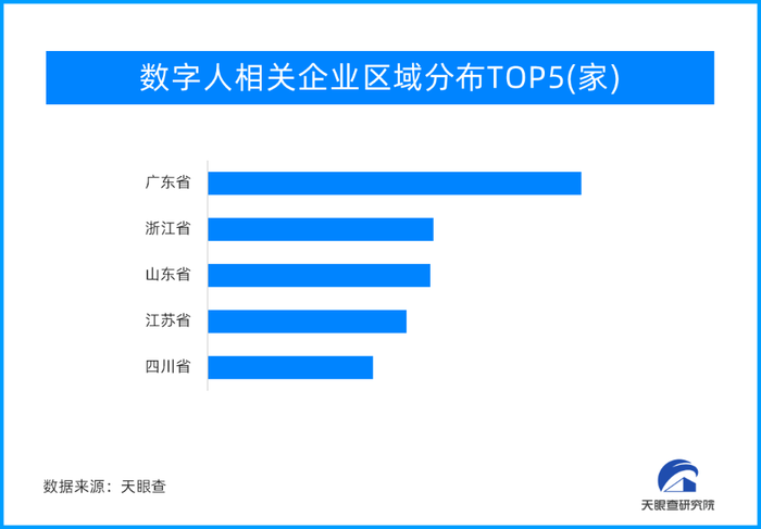 天眼新知 | 数字人的尽头也是直播带货？数字人的商业化路径在何方