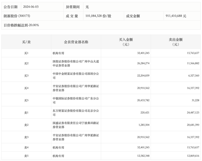 管家婆马报图今晚