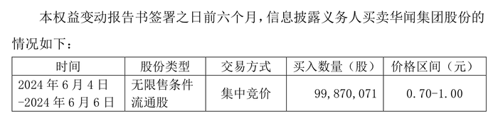 一字涨停！华闻集体获海南国资举牌，股价重回1元“红线”上方