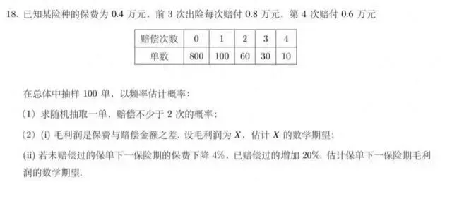 保险精算现身高考考题，保险学是一门怎样的专业？|界面新闻