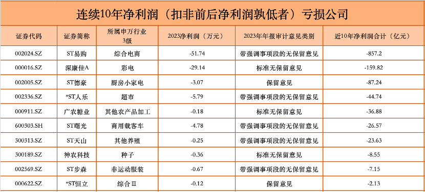 A股逾300家上市公司收年报问询函：买卖地点关注什么？