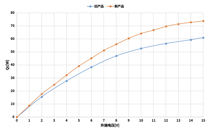 半导体制冷片_半导体芯片股票龙头前十名排名_半导体