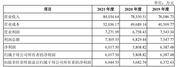 管家婆马报图今晚