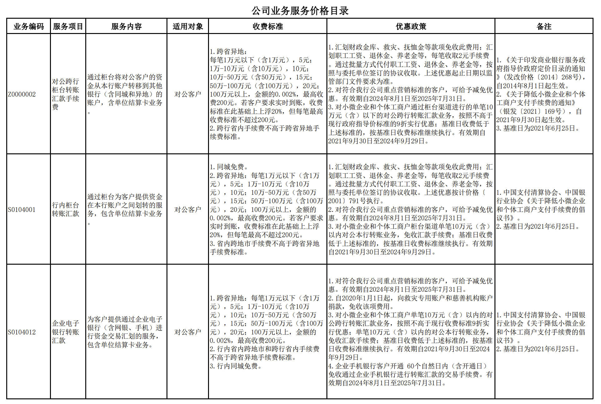 邮储银行：8月1日起调整部分公司业务服务价格目录