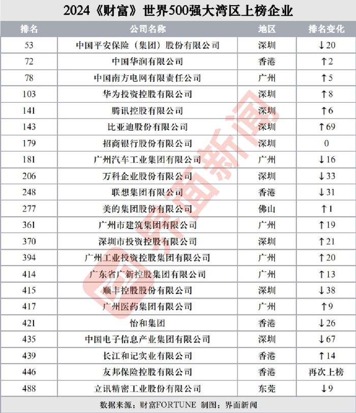 广州软文合集 第2712页