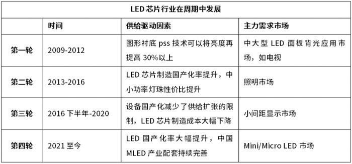 半导体专利_半导体_半导体制冷片