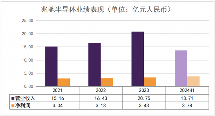 半导体_半导体制冷片_半导体专利