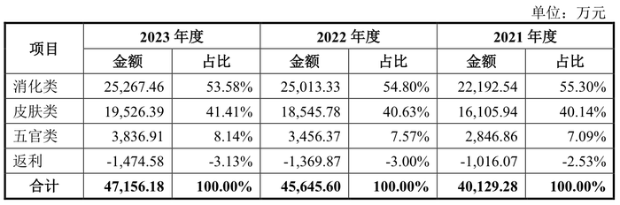 小方制药申购在即，“开塞露”售价远超竞争对手福元医药，上市前疯狂分红