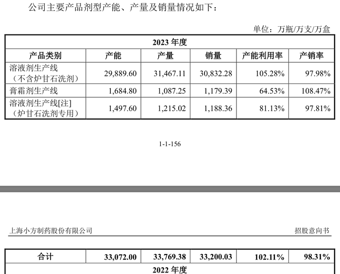 小方制药申购在即，“开塞露”售价远超竞争对手福元医药，上市前疯狂分红  第6张