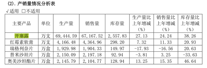 欧意钱包转交易所可靠吗:小方制药申购在即，“开塞露”售价远超竞争对手福元医药，上市前疯狂分红 · 证券-欧意交易所出了什么币