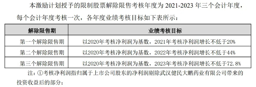 管家婆一码一肖100%准:健民集团告别高增长，股权激励考核期刚结束就开启营销改革