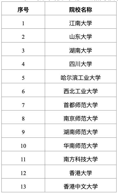 教育部公布第二批“国优计划”试点高校名单