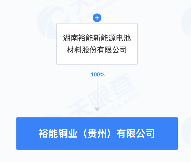 湖南裕能投资成立铜业公司，注册资本10.5亿元