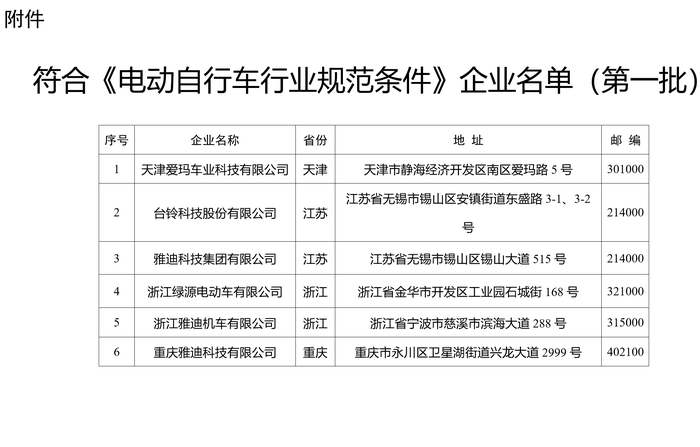 工信部公布第一批符合《电动自行车行业规范条件》企业名单，6家企业上榜