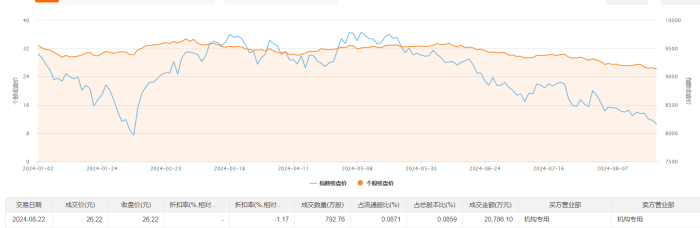 现货黄金日内跌超1%