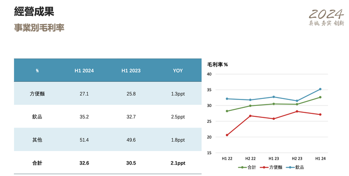 欧意交易所今日行情最新:康师傅方便面上半年少卖一个多亿-欧意交易所怎么登陆不了