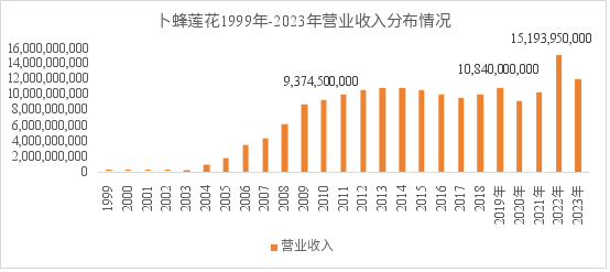 管家婆马报图今晚