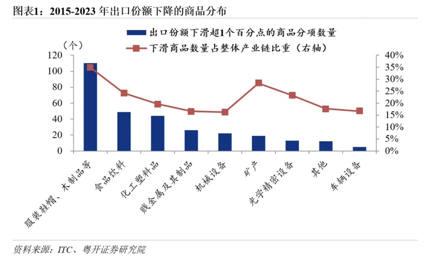 白小姐一马一肖中特1肖:罗志恒：数据详解中国企业出海的产业分布、目的地，以及政策原因与风险