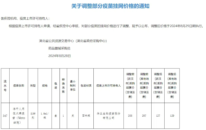 看看今晚开什么特马:流感、狂犬疫苗接连大降价后，华兰疫苗上半年亏损超2000万