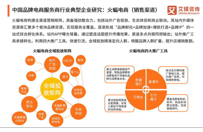 2图源：艾媒咨询2024年中国品牌电商服务商行业研究报告.png