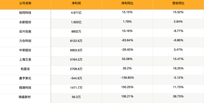 管家婆马报图今晚