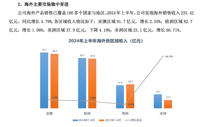 欧意交易所怎么卖eth:高管拟套现超亿元后股价大跌，三一重工罕见披露销售情况-欧意可以用安卓充值吗