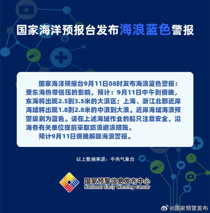 海浪蓝色警报：上海、浙江北部近岸海域将出现1.8到2.8米的中浪到大浪