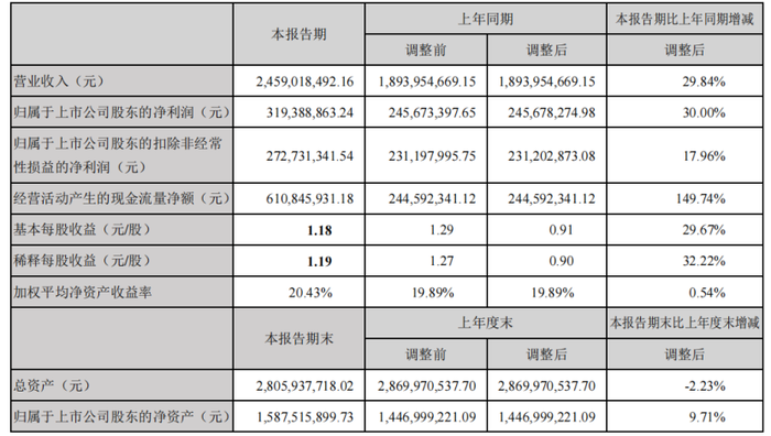 管家婆马报图今晚