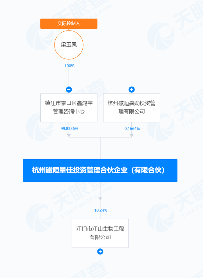 欧意app网页版界面:二股东拟清仓套现睿智医药背后，公司控制权或生变 · 证券-欧意app是什么