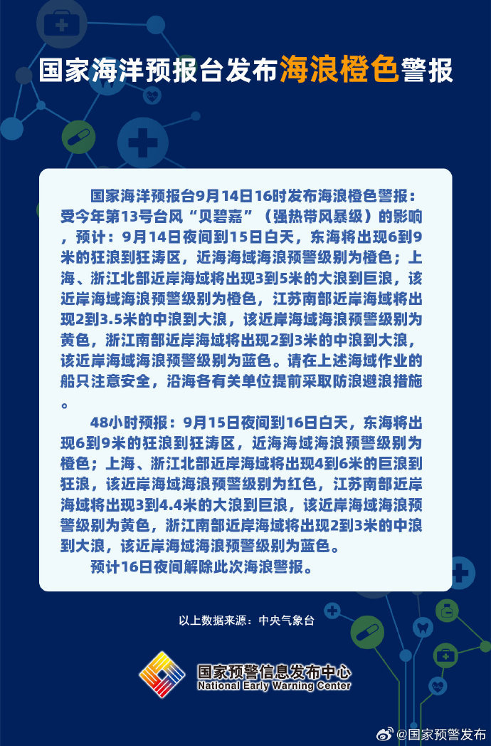 海浪橙色警报：上海、浙江北部近岸海域将出现3到5米的大浪到巨浪  第1张